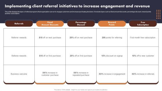 Implementing Client Referral Initiatives To Increase Buyer Journey Optimization Through Strategic
