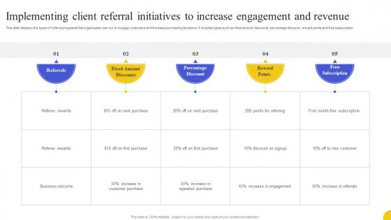 Implementing Client Referral Initiatives To Increase Engagement Strategies To Boost Customer
