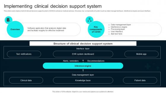 Implementing Clinical Decision Support Healthcare Technology Stack To Improve Medical DT SS V