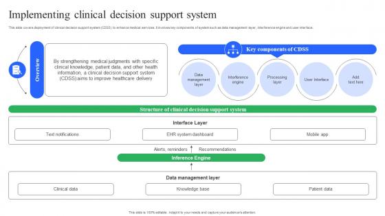 Implementing Clinical Decision Support System Enhancing Medical Facilities
