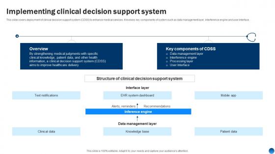 Implementing Clinical Decision Support System Health Information Management System