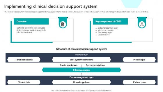 Implementing Clinical Decision Support System Integrating Healthcare Technology DT SS V