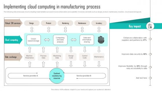 Implementing Cloud Computing In Manufacturing Process Implementing Latest Manufacturing Strategy SS V