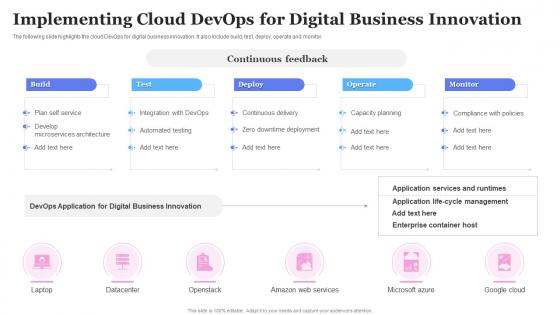 Implementing Cloud DevOps For Digital Business Innovation