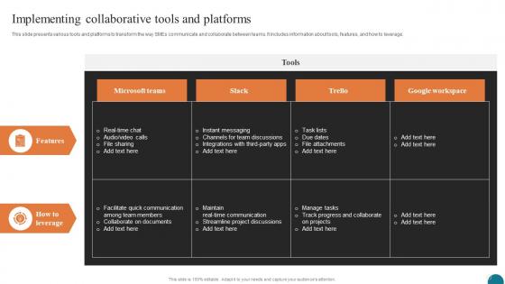 Implementing Collaborative Tools And Elevating Small And Medium Enterprises Digital Transformation DT SS