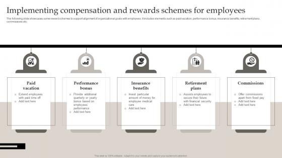 Implementing Compensation And Rewards Schemes Defining Business Performance Management
