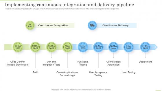 Implementing Continuous Integration And Delivery Devops Application Life Cycle Management
