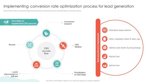Implementing Conversion Rate Optimization Process Conversion Rate Optimization SA SS