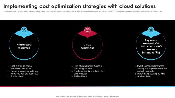 Implementing Cost Optimization Strategies With Cloud Ai Driven Digital Transformation Planning DT SS