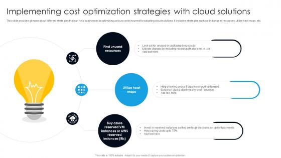 Implementing Cost Optimization Strategies With Cloud Digital Transformation With AI DT SS