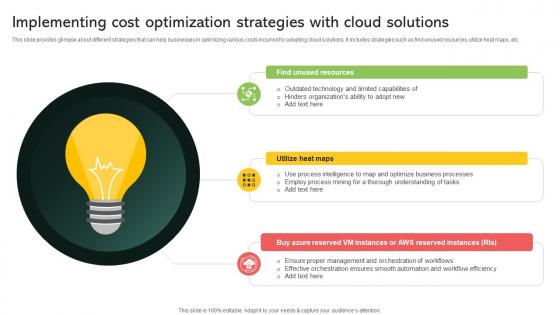 Implementing Cost Optimization Strategies With Cloud Solutions Implementing Digital Transformation And Ai DT SS