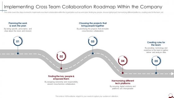Implementing Cross Team Collaboration Roadmap Within The Company Managing Cross Functional Teams
