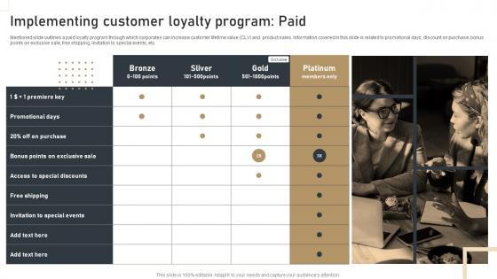 Implementing Customer Loyalty Program Paid Effective Churn Management Strategies For B2B