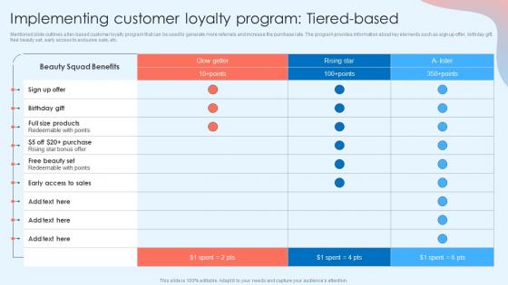 Implementing Customer Loyalty Program Tiered Based Customer Attrition Rate Prevention