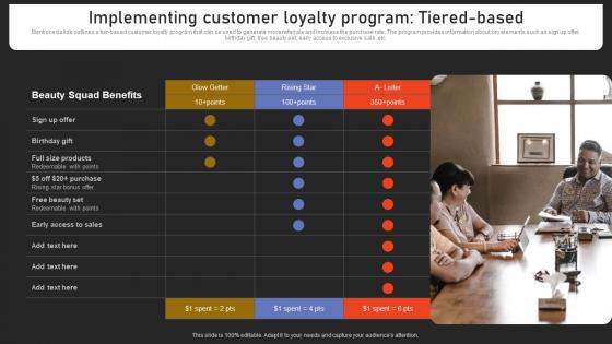Implementing Customer Loyalty Program Tiered Strengthening Customer Loyalty By Preventing