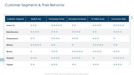 Implementing customer strategy for your organization customer segments and their behavior