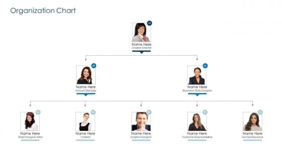 Implementing customer strategy for your organization organization chart