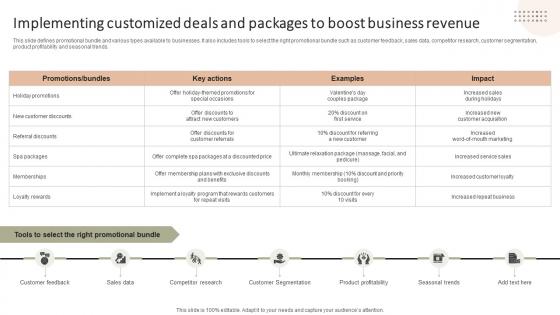 Implementing Customized Deals And Packages To Improving Client Experience And Sales Strategy SS V