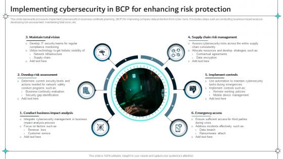 Implementing Cybersecurity In BCP For Enhancing Risk Protection