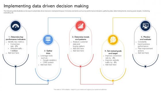 Implementing Data Driven Decision Making Effective Revenue Optimization Strategy SS