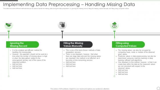 Implementing Data Preprocessing Data Preparation Architecture And Stages