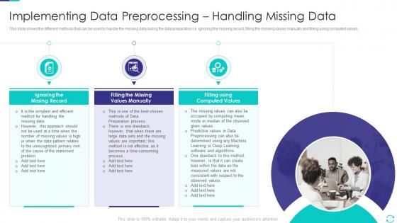 Implementing Data Preprocessing Handling Missing Data Efficient Data Preparation Make Information