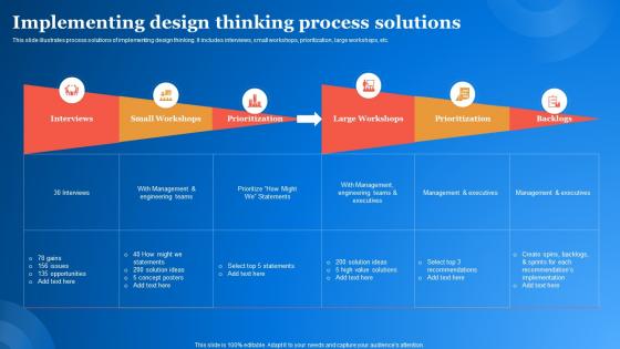 Implementing Design Thinking Process Solutions