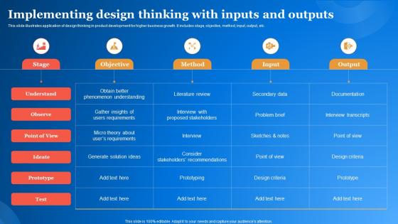 Implementing Design Thinking With Inputs And Outputs