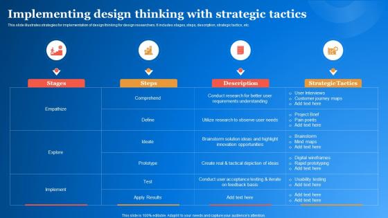 Implementing Design Thinking With Strategic Tactics