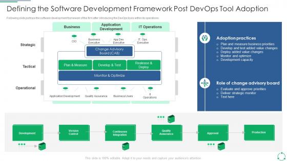 Implementing DevOps Framework Defining The Software Development Framework Post