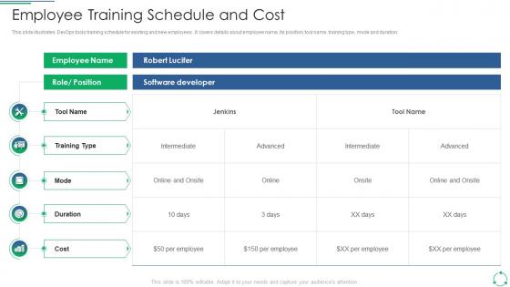 Implementing DevOps Framework Employee Training Schedule And Cost