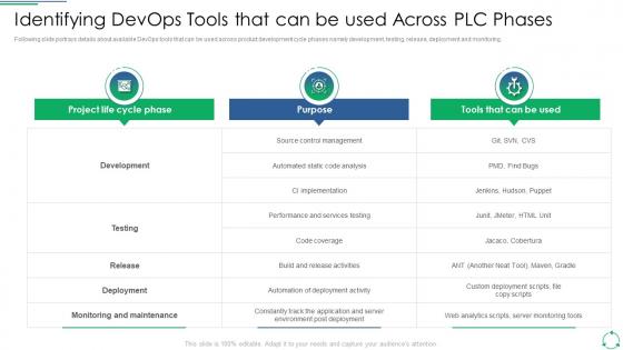 Implementing DevOps Framework Identifying DevOps Tools That Can Be Used Across PLC
