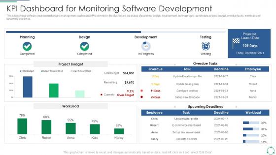 Implementing DevOps Framework KPI Dashboard For Monitoring Software Development