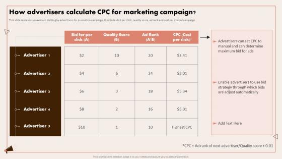 Implementing Digital Marketing How Advertisers Calculate CPC For Marketing Campaign