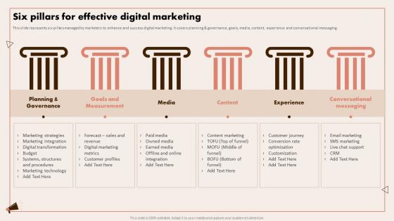 Implementing Digital Marketing Six Pillars For Effective Digital Marketing Ppt Icon Clipart Images