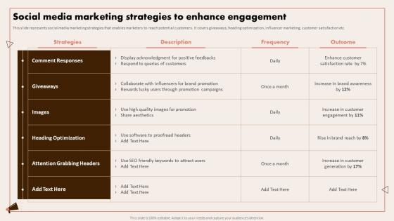 Implementing Digital Marketing Social Media Marketing Strategies To Enhance Engagement