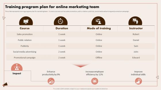 Implementing Digital Marketing Training Program Plan For Online Marketing Team