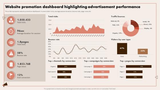 Implementing Digital Marketing Website Promotion Dashboard Highlighting Advertisement