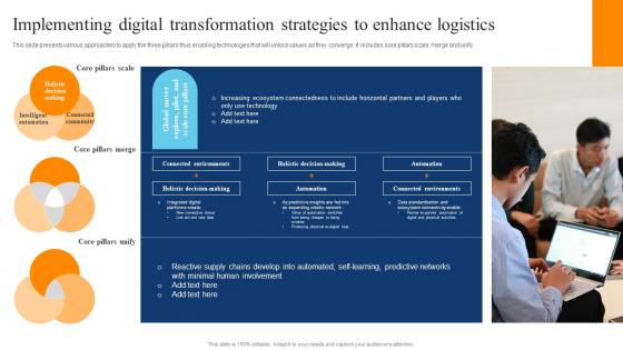 Implementing Digital Transformation Strategies Digital Transformation Of Retail DT SS