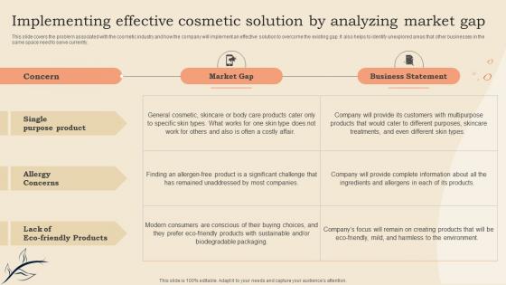 Implementing Effective Cosmetic Solution By Analyzing Market Gap Cosmetic Shop Business Plan BP SS
