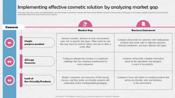 Implementing Effective Cosmetic Solution By Cosmetic Manufacturing Business BP SS
