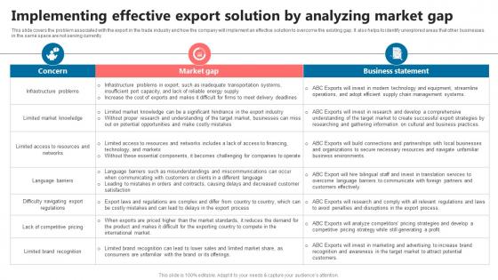 Implementing Effective Export Solution By Analyzing Market Gap Global Commerce Business Plan BP SS