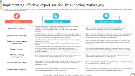 Implementing Effective Export Solution Foreign Trade Business Plan BP SS