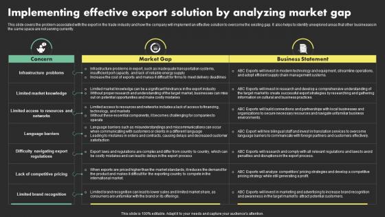 Implementing Effective Export Solution Overseas Sales Business Plan BP SS
