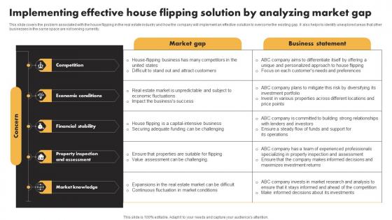 Implementing Effective House Flipping Solution By Real Estate Flipping Business BP SS