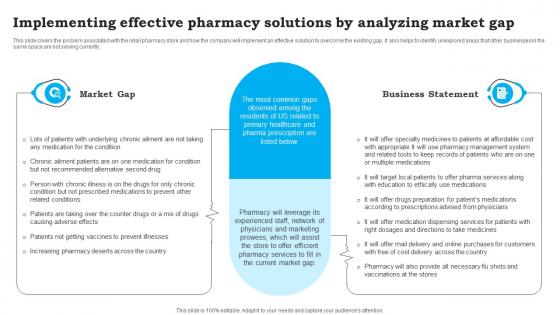 Implementing Effective Pharmacy Solutions CVS Pharmacy Business Plan Sample BP SS