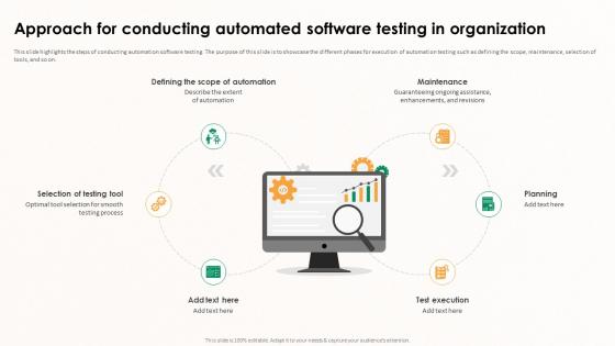 Implementing Effective Software Testing Approach For Conducting Automated Software Testing