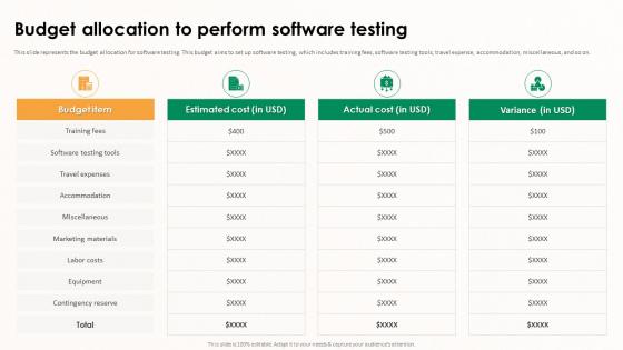 Implementing Effective Software Testing Budget Allocation To Perform Software Testing