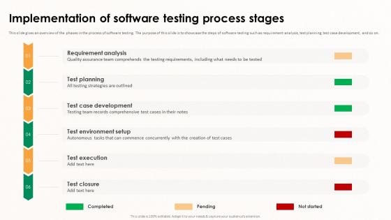 Implementing Effective Software Testing Implementation Of Software Testing Process Stages