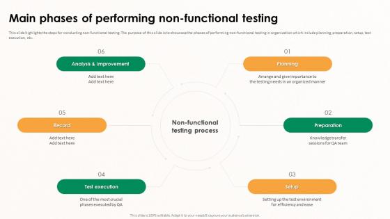 Implementing Effective Software Testing Main Phases Of Performing Non Functional Testing